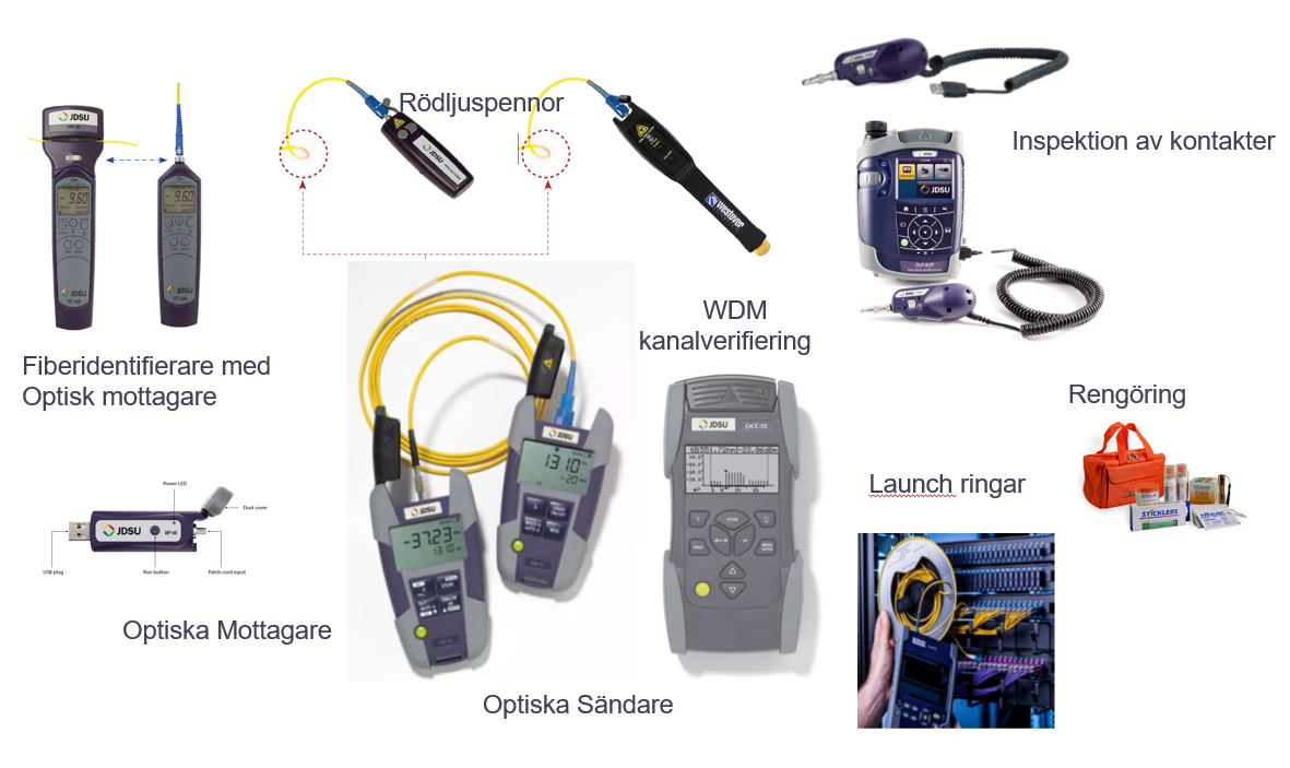 Fiber | Amtele